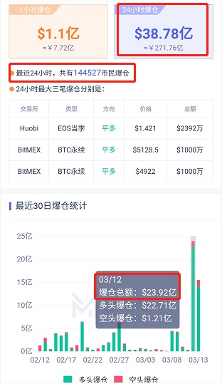 從OKEx的合約交易開始，幣圈(Coin Circle)的“阿克琉斯之踵”
