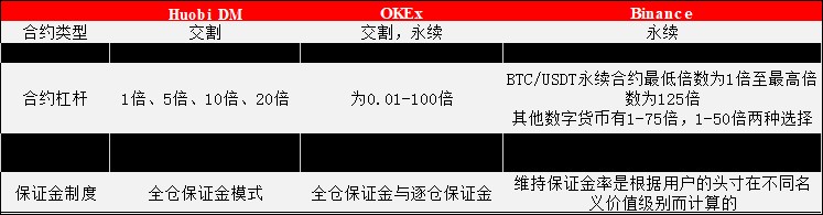 從OKEx的合約交易開始，幣圈(Coin Circle)的“阿克琉斯之踵”