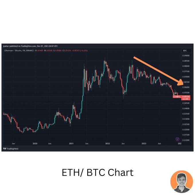 長推:探索比特幣領航下的周期性變化和機遇