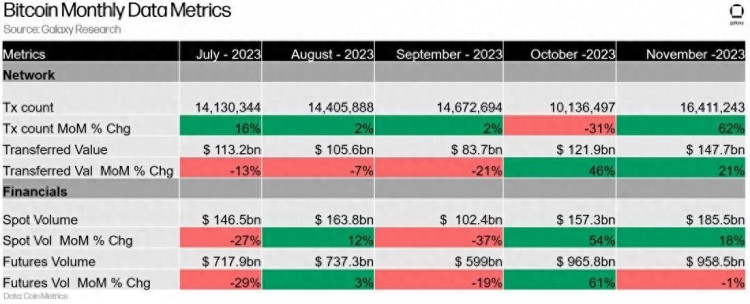 Galaxy Insights：2023 Q4 最新的比特幣技術(shù)進(jìn)展