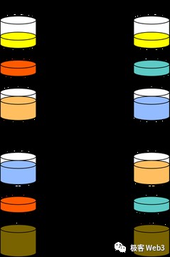 技術解讀:Particle Access由Network構建 Layer of Open Web