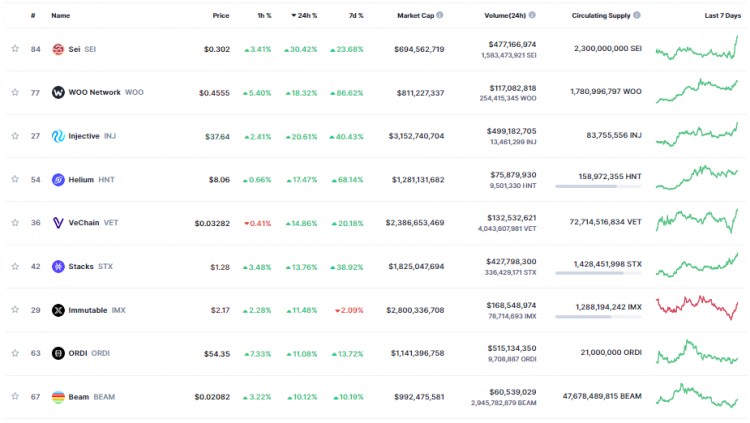 十二月十九日：比特幣（BTC）回到43000美元以上，假幣是綠色的