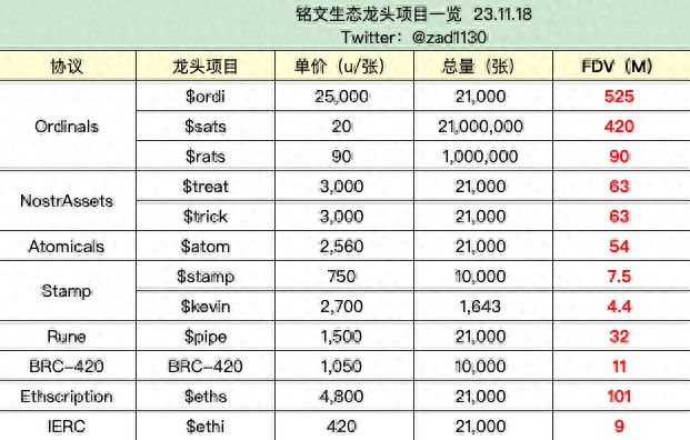 比特幣生態(tài)關(guān)鍵因素分析