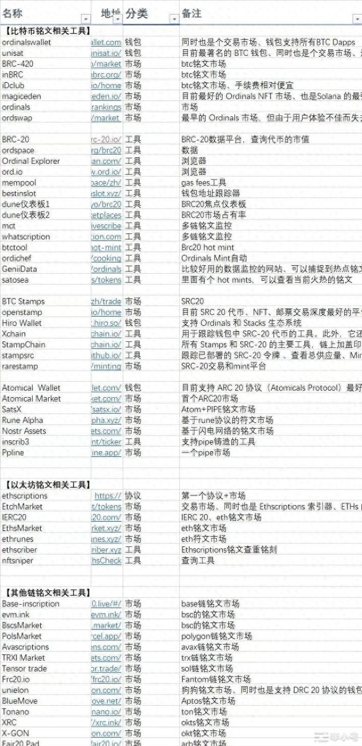 與符文相比,比特幣銘文有何不同?對ORDI進行梳理、BRC20、Pipe 與符文相比,比特幣銘文有何不同?對ORDI進行梳理、BRC20、Pipe