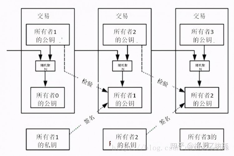 揭示比特幣：創(chuàng)始人中本聰只是一個(gè)工具人，其背后的交易者是美國(guó)政府