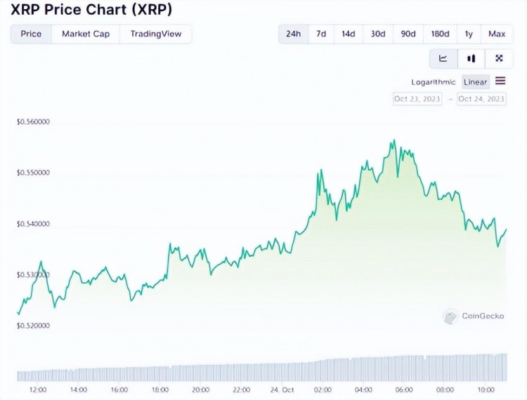 那就是瑞波幣的原因（XRP）牛市反彈持續進一步上升的原因