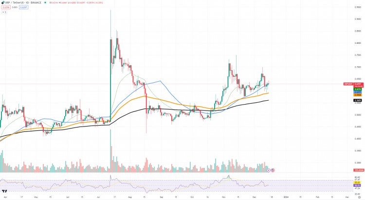 瑞波幣（XRP） 這次反彈表現(xiàn)不佳 3 個(gè)原因