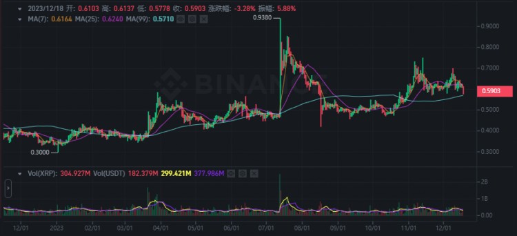 瑞波幣（XRP）什么時候價格會暴漲！