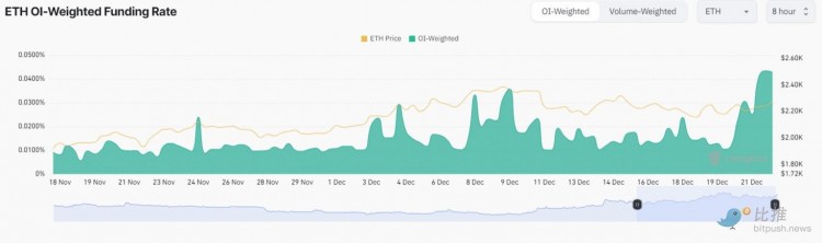 BitMEX 聯合創始人預測：以太坊將達到5000美元