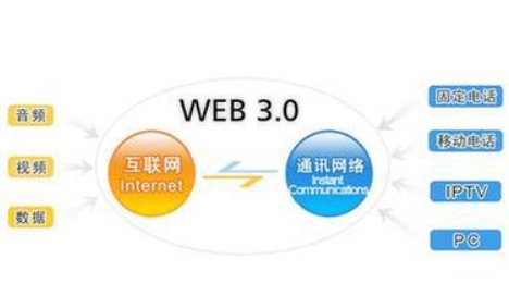 什么是web3？