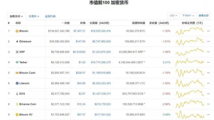 MATIC腰斬50%，又一個“歸零幣”套路？
