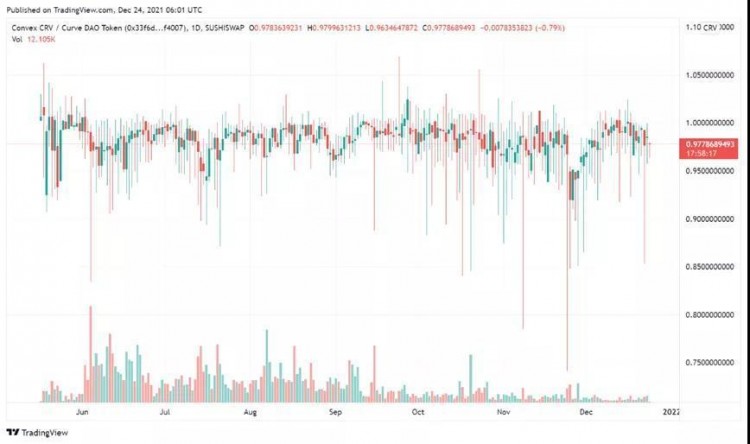 收益聚合器Convex分析報告是DeFi最大流動性中心的秘密