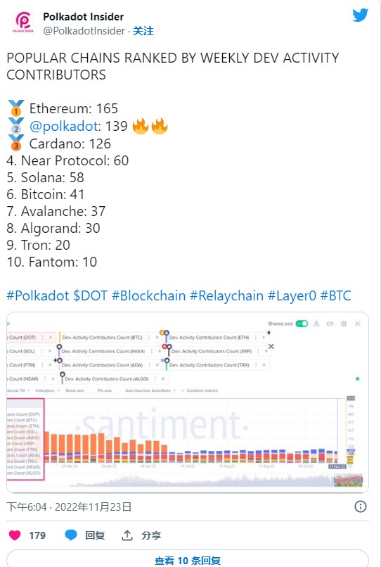 Polkadot假幣 最近J格暴漲，以及你應該知道的一切