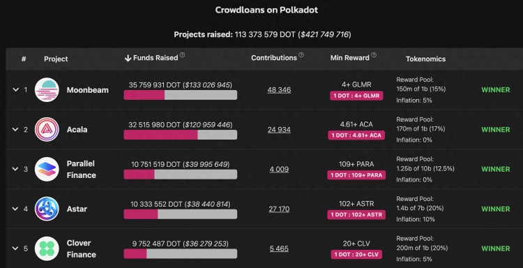 Polkadot 大型代幣解鎖倒計時，多方戰略齊發能否有效應對市場壓力？