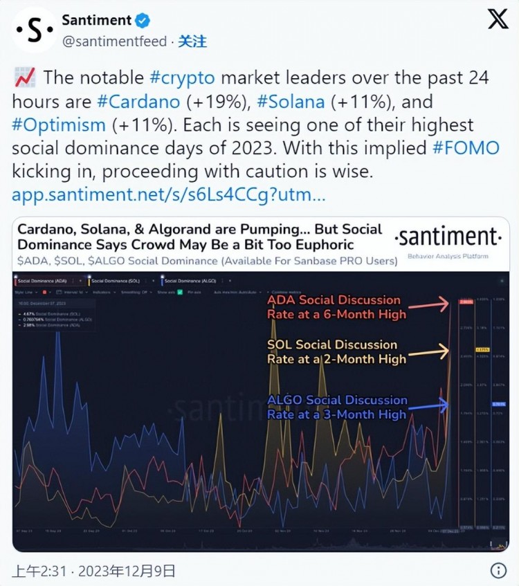 假幣市場反彈：Polygon (MATIC) 和 Polkadot (DOT) 加入派對