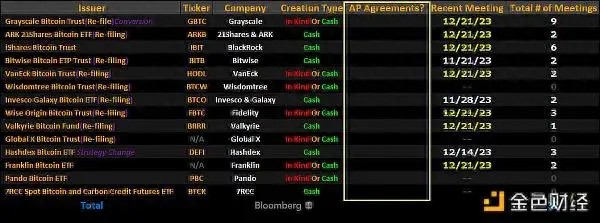 12月29日，SEC將現貨比特幣ETF更新截止日期定為