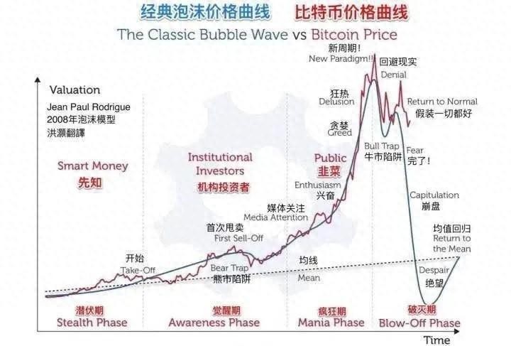 2009年，比特幣剛問世時，一枚僅值1美元，卻可兌...