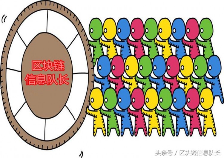 區塊鏈信息 之 每日一幣 WAVES-波幣