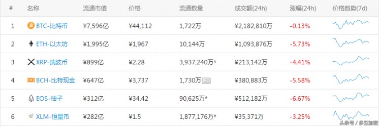 比特現金在區塊鏈-BCH