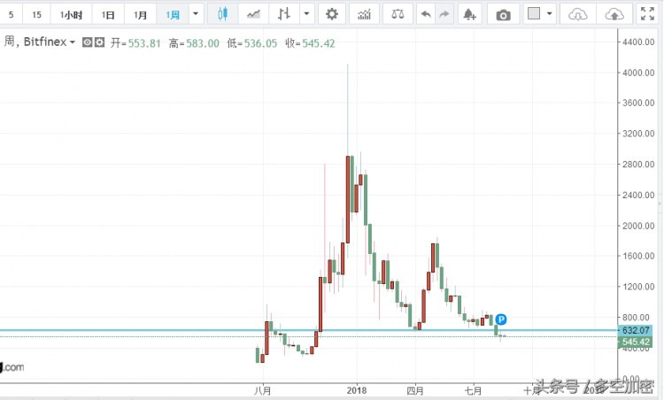 比特現金在區塊鏈-BCH