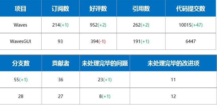 waves第57期｜再也沒有垃圾幣了？WAVES平臺(tái)增加了KYC認(rèn)證