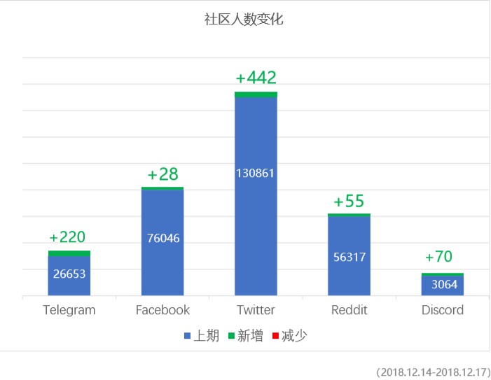 waves第57期｜再也沒有垃圾幣了？WAVES平臺(tái)增加了KYC認(rèn)證