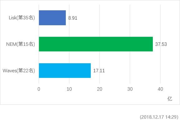 waves第57期｜再也沒有垃圾幣了？WAVES平臺(tái)增加了KYC認(rèn)證