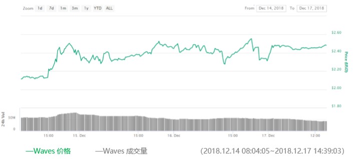 waves第57期｜再也沒有垃圾幣了？WAVES平臺(tái)增加了KYC認(rèn)證