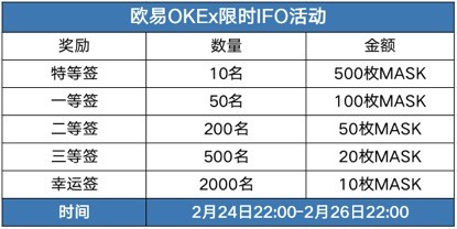 像歐易OKEx這樣的頭部交易所搶MASK，哪一個更加搶眼？