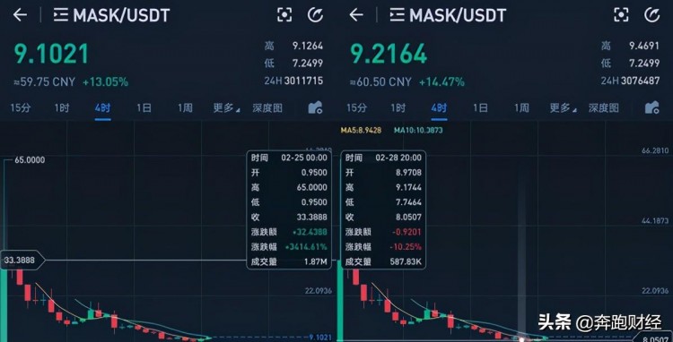 關于Mask，是妖幣橫行，還是創新3.0