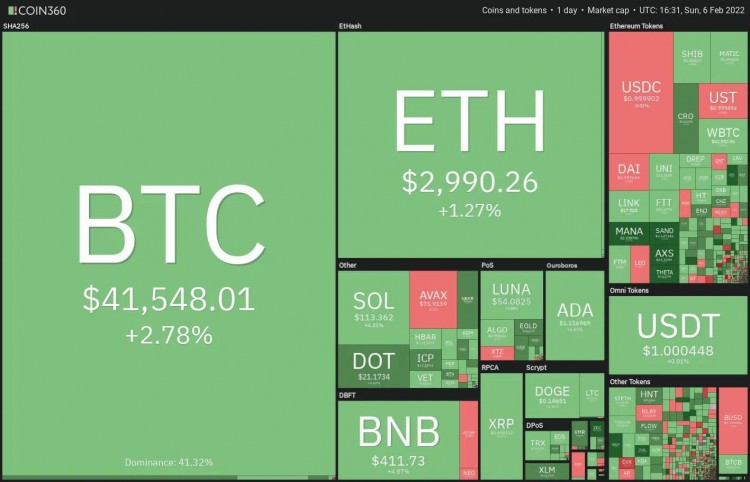 這個星期值得關注 5 大型加密貨幣：BTC、ETH、NEAR、MANA、LEO