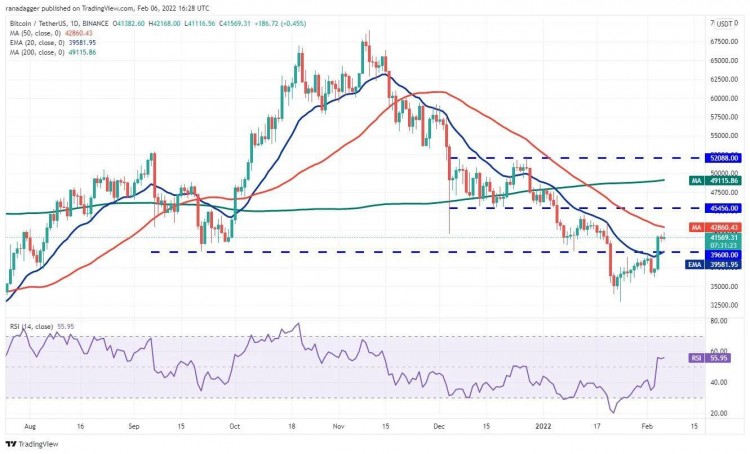 這個星期值得關注 5 大型加密貨幣：BTC、ETH、NEAR、MANA、LEO