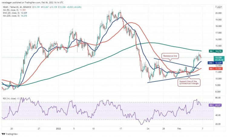這個星期值得關注 5 大型加密貨幣：BTC、ETH、NEAR、MANA、LEO