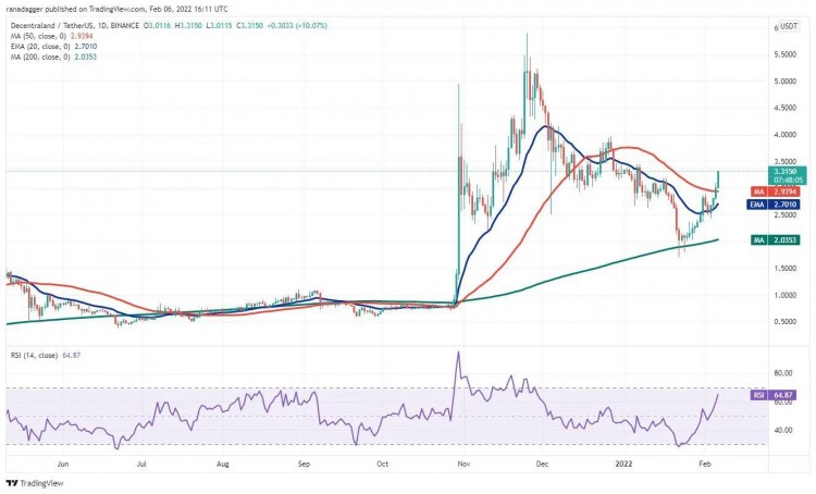 這個星期值得關注 5 大型加密貨幣：BTC、ETH、NEAR、MANA、LEO