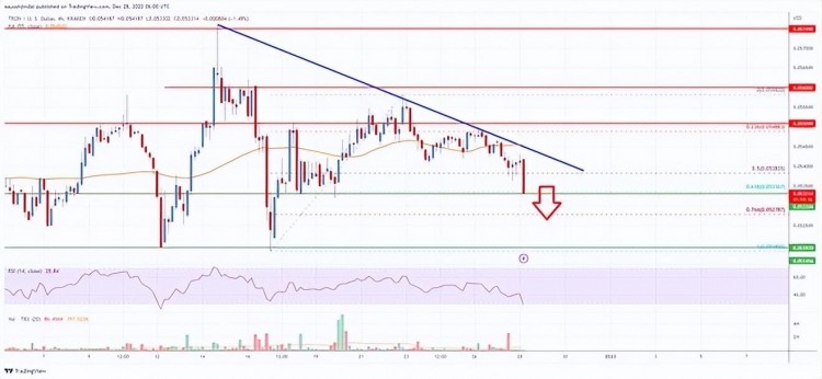 Tron（TRX）價格分析：空頭目標為 0.052 美元或更低