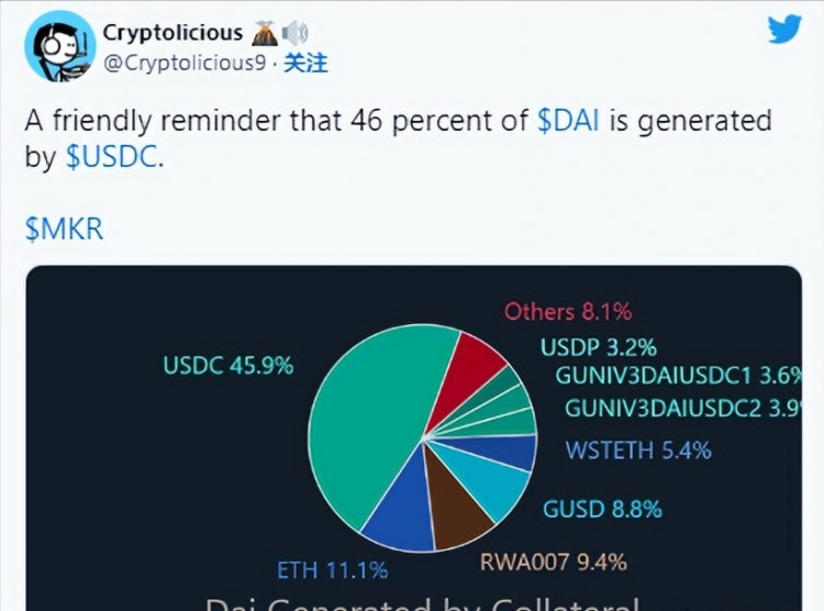 當前加密貨幣漲幅：SNX、FIL、MKR、RNDR、這里有更多關于STX的信息