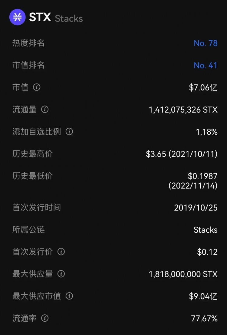 STX：大黑馬牛市？
