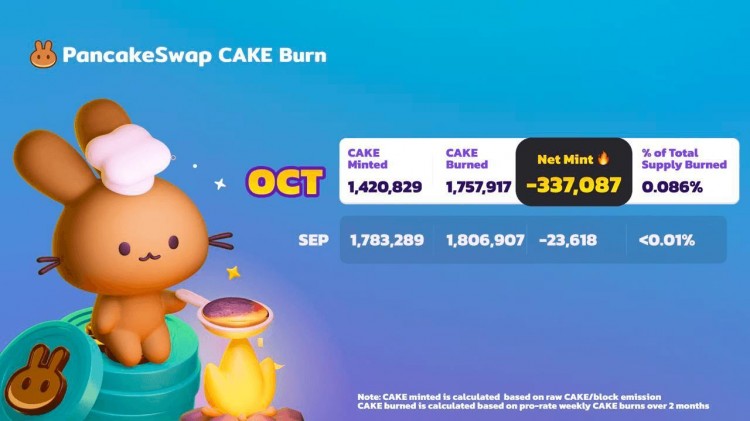 CAKE 暴漲背后:流動性優化和代幣通縮,多鏈策略初見成效