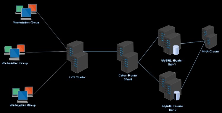 【信息訪談】網易開源數據庫中間件 Cetus 如何讓 MySQL 更強大？