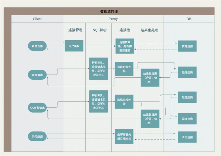 【信息訪談】網易開源數據庫中間件 Cetus 如何讓 MySQL 更強大？