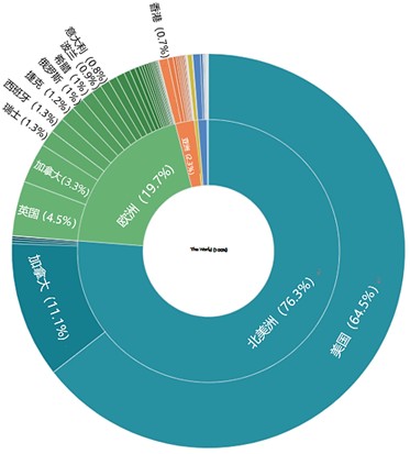 數字化貨幣交易所,已經被法幣出入金扼住了喉嚨