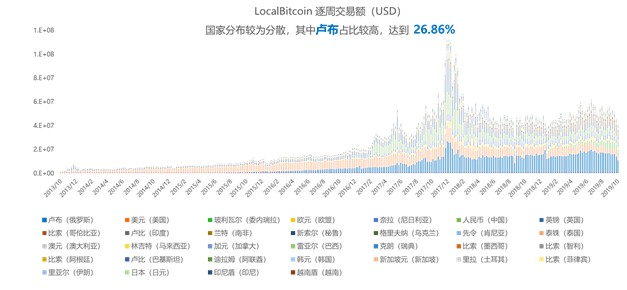 數字化貨幣交易所,已經被法幣出入金扼住了喉嚨