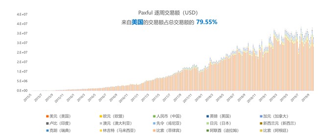 數字化貨幣交易所,已經被法幣出入金扼住了喉嚨