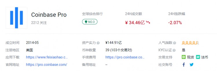 Filecoin存在Coinbase 啟動Pro