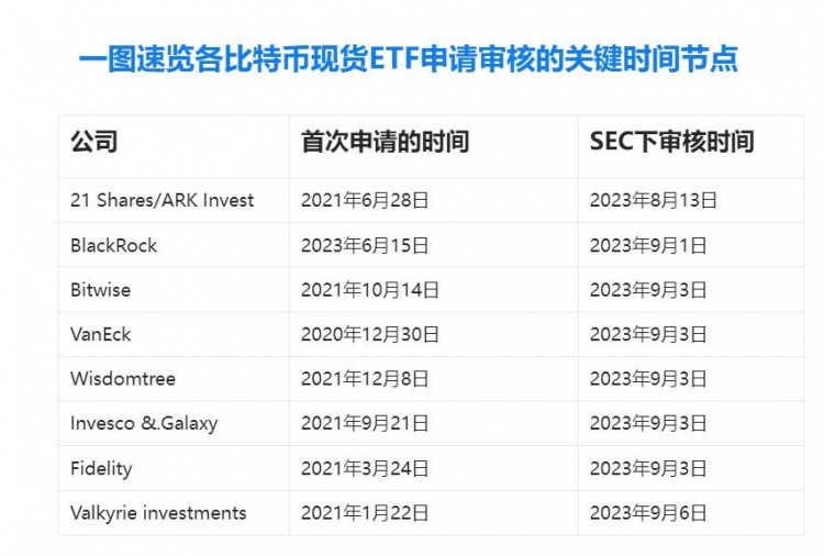 八月份結束九月幣券大事件；發財的機會就在這里。