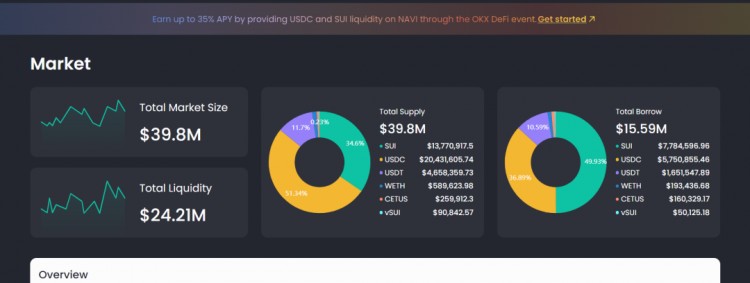 Sui 頭部流動性協議，生態排名第一 NAVI Protocol 活動進行中