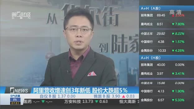 首秀阿里CEO令人失望 獲得投資者的信心是一個挑戰