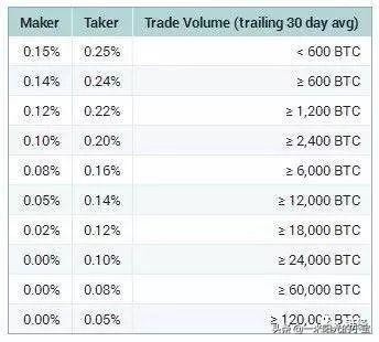 世界十大貨幣交易所排名：每天賺一億的生意是誰？