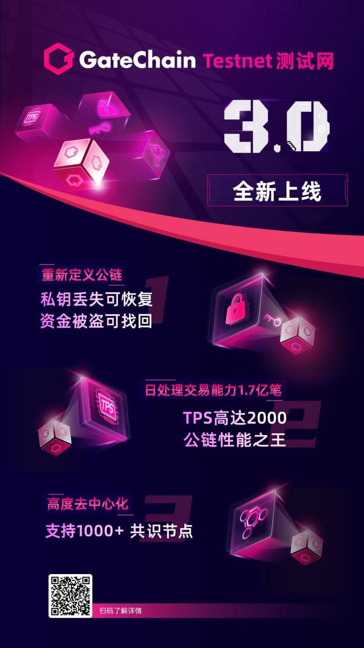 Gate.io雙周報2020年4月第2期