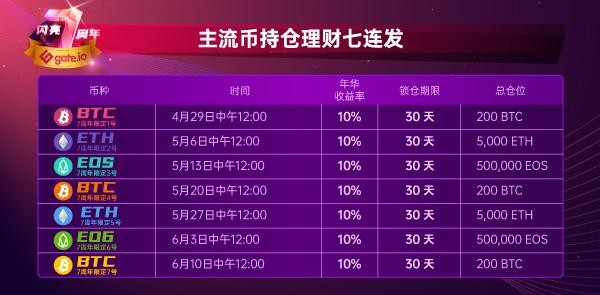 Gate.io雙周報2020年4月第2期